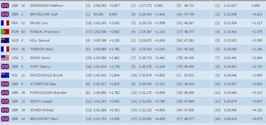 full_Men_Qualy_859992